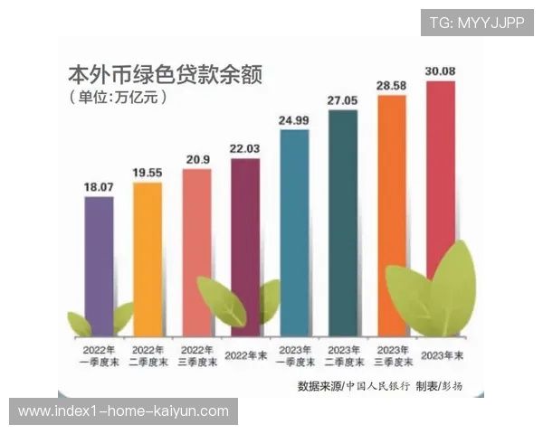 绿色低碳制播标准在本年度获得推广 驱动行业向可持续增长目标迈进