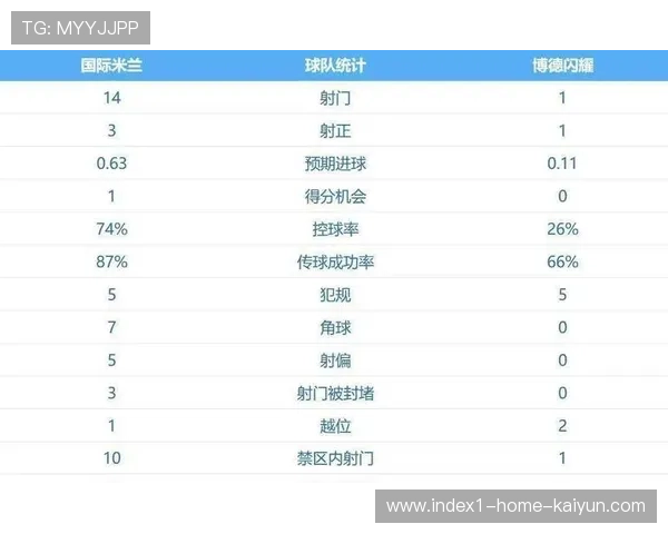 布兰中场传球失误率偏高 挪威球队控球能力有待加强 布兰中场传球失误率偏高 挪威球队控球能力有待加强